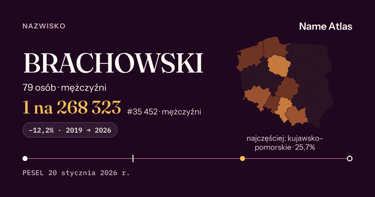Karta nazwiska z liczbami z rejestru PESEL: BRACHOWSKI
