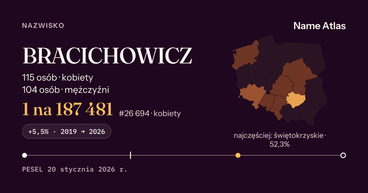Karta nazwiska z liczbami z rejestru PESEL: BRACICHOWICZ