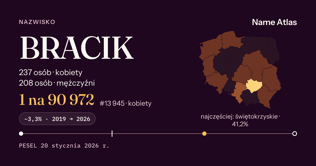 Karta nazwiska z liczbami z rejestru PESEL: BRACIK