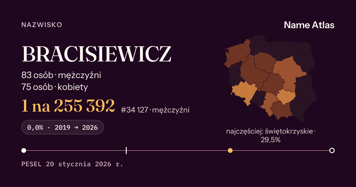 Karta nazwiska z liczbami z rejestru PESEL: BRACISIEWICZ