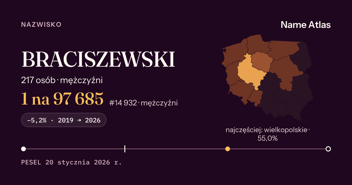 Karta nazwiska z liczbami z rejestru PESEL: BRACISZEWSKI