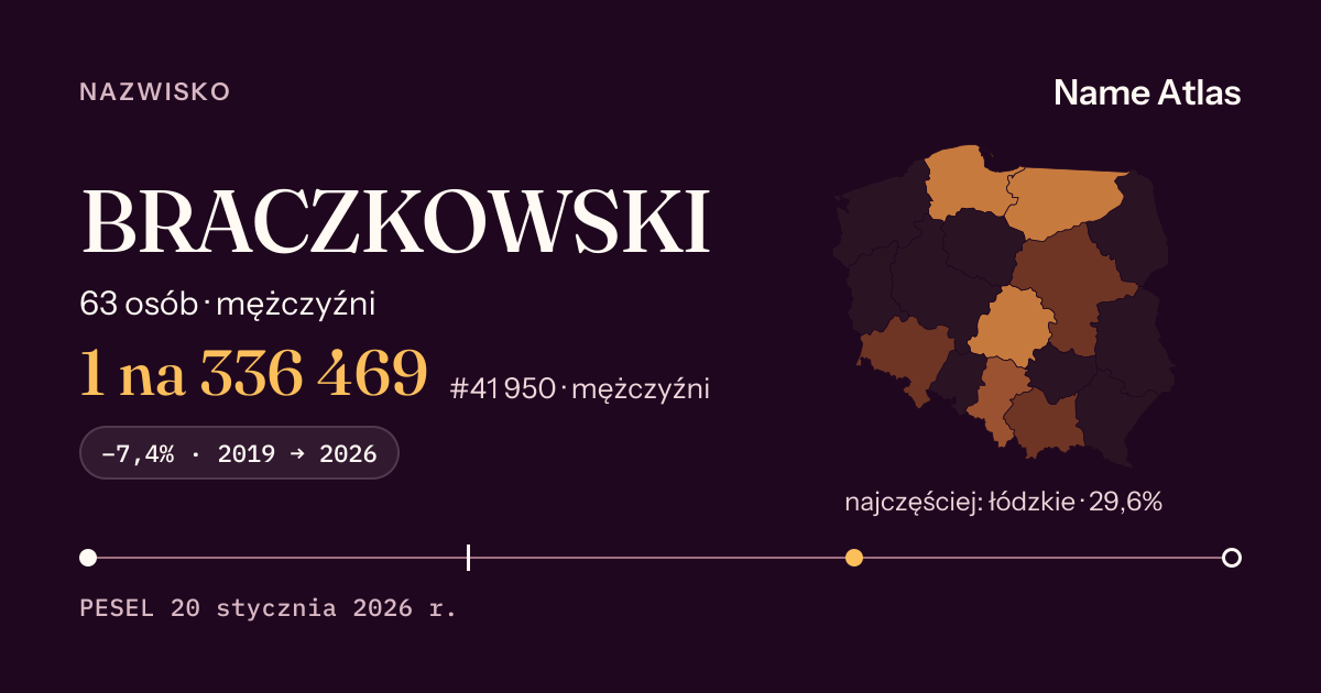 Karta nazwiska z liczbami z rejestru PESEL: BRACZKOWSKI