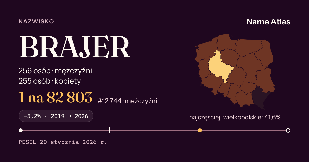 Karta nazwiska z liczbami z rejestru PESEL: BRAJER