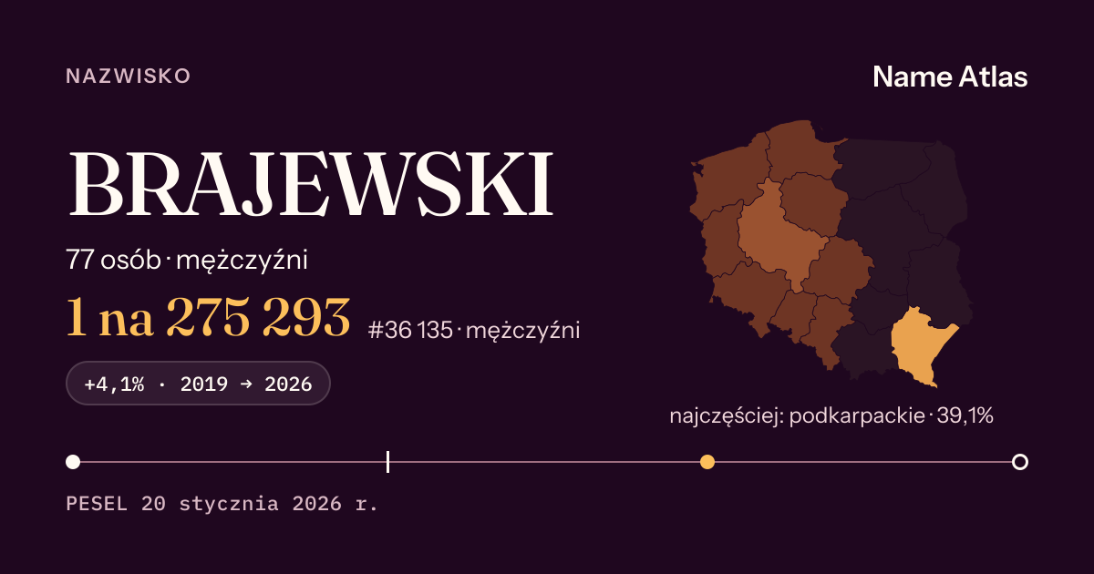 Karta nazwiska z liczbami z rejestru PESEL: BRAJEWSKI