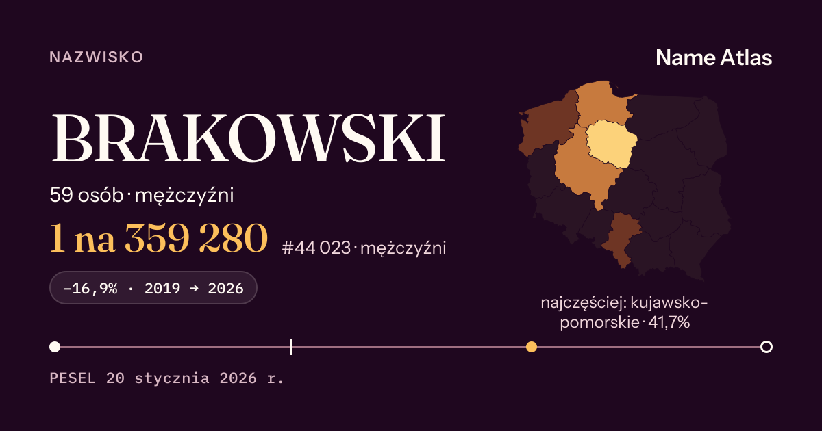 Karta nazwiska z liczbami z rejestru PESEL: BRAKOWSKI