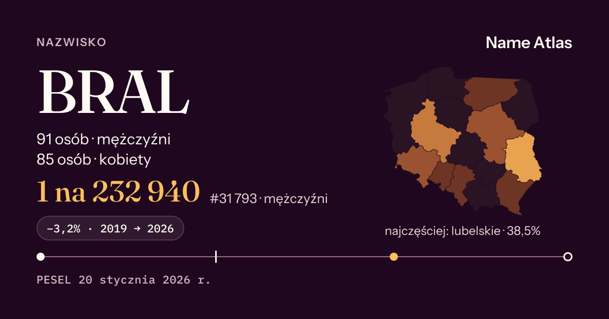 Karta nazwiska z liczbami z rejestru PESEL: BRAL
