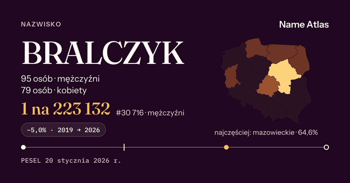 Karta nazwiska z liczbami z rejestru PESEL: BRALCZYK