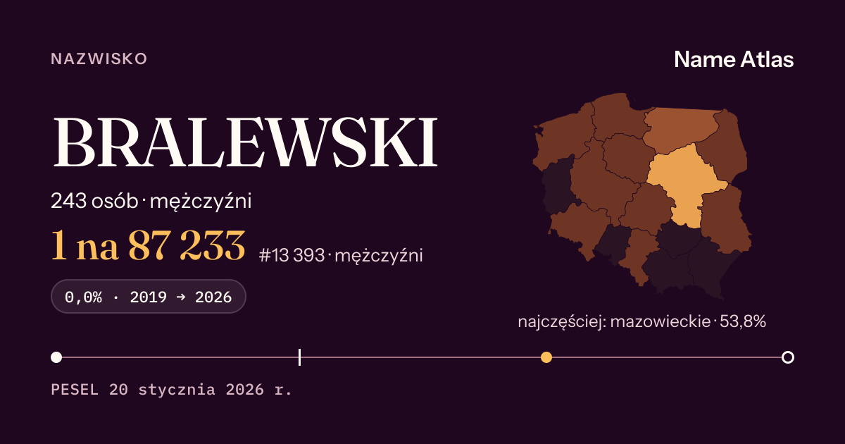 Karta nazwiska z liczbami z rejestru PESEL: BRALEWSKI