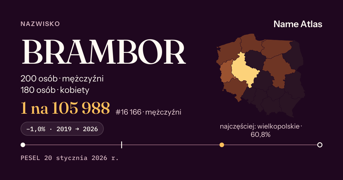 Karta nazwiska z liczbami z rejestru PESEL: BRAMBOR