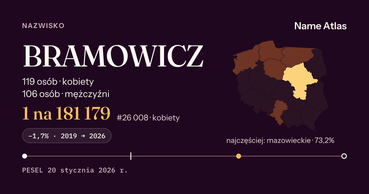 Karta nazwiska z liczbami z rejestru PESEL: BRAMOWICZ