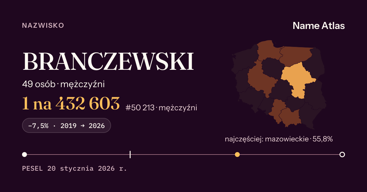 Karta nazwiska z liczbami z rejestru PESEL: BRANCZEWSKI