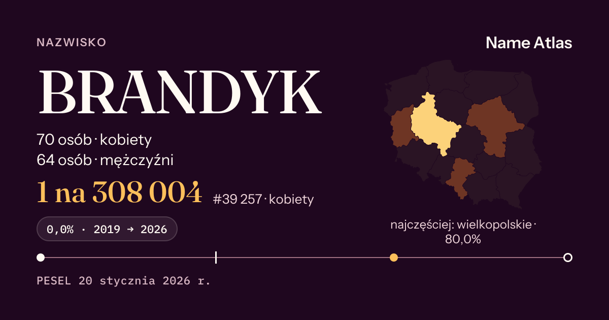 Karta nazwiska z liczbami z rejestru PESEL: BRANDYK
