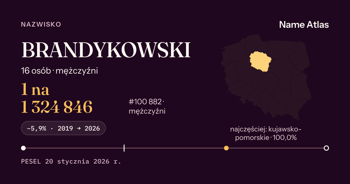 Karta nazwiska z liczbami z rejestru PESEL: BRANDYKOWSKI
