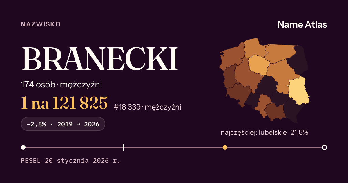 Karta nazwiska z liczbami z rejestru PESEL: BRANECKI