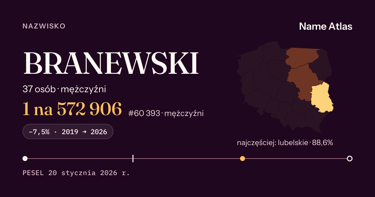 Karta nazwiska z liczbami z rejestru PESEL: BRANEWSKI