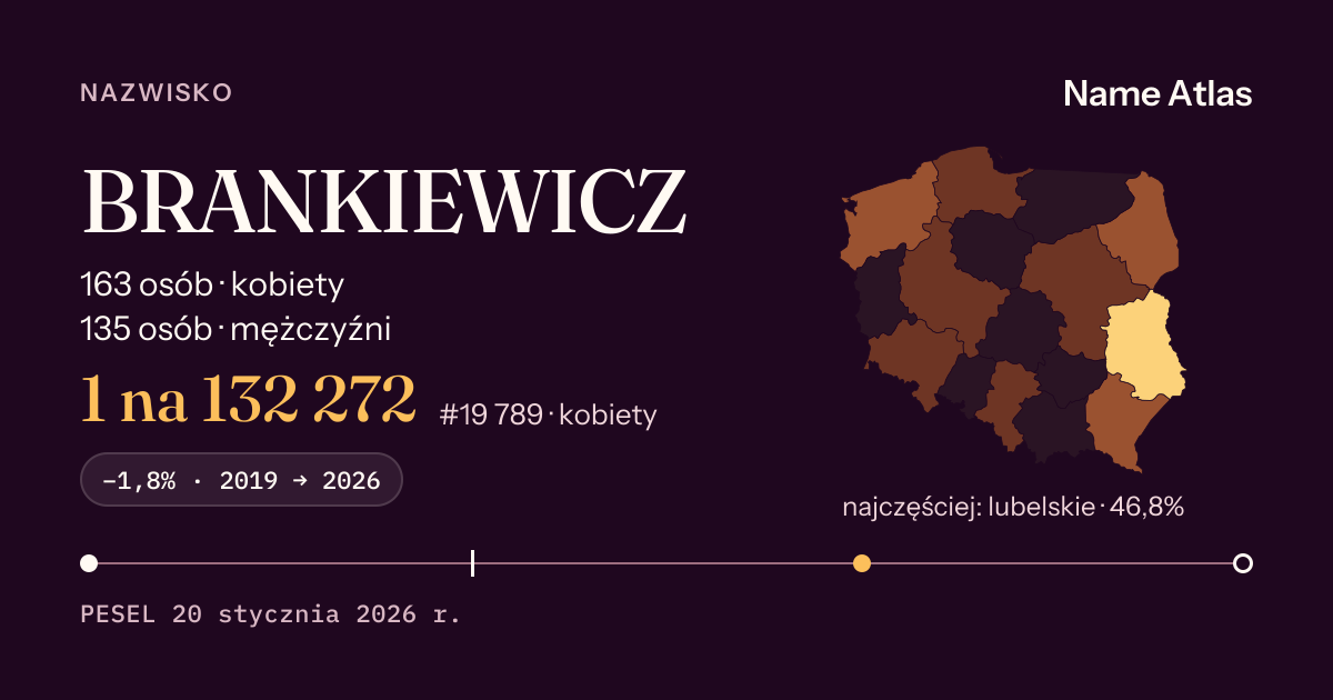 Karta nazwiska z liczbami z rejestru PESEL: BRANKIEWICZ