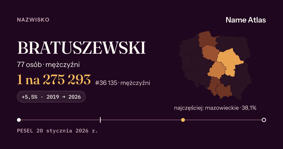 Karta nazwiska z liczbami z rejestru PESEL: BRATUSZEWSKI