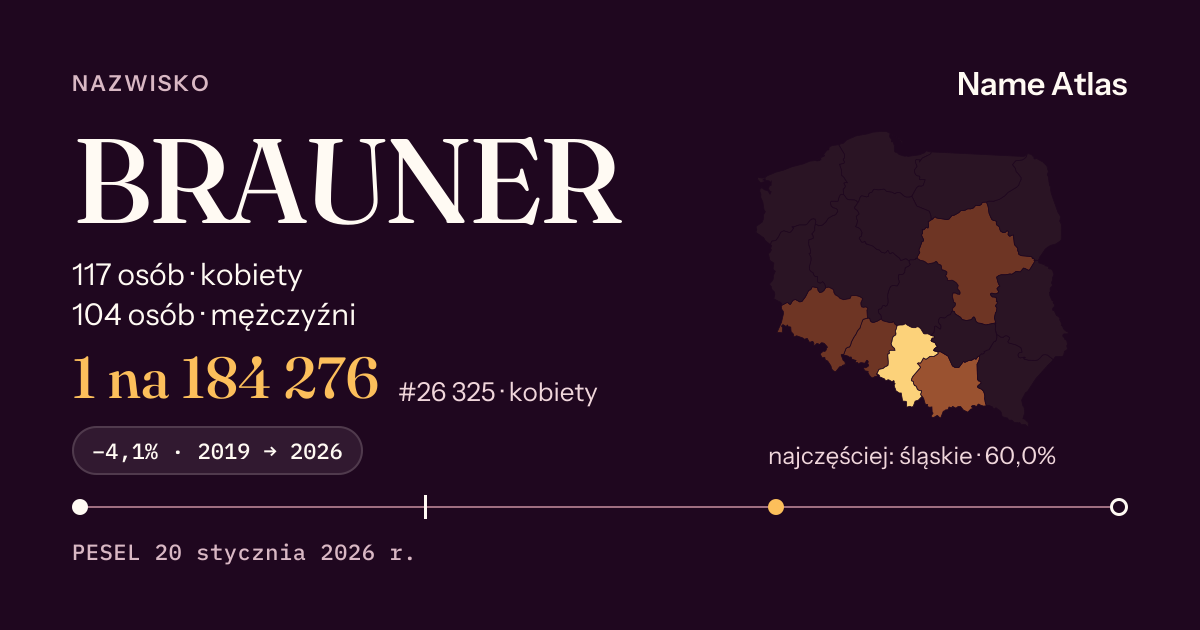 Karta nazwiska z liczbami z rejestru PESEL: BRAUNER