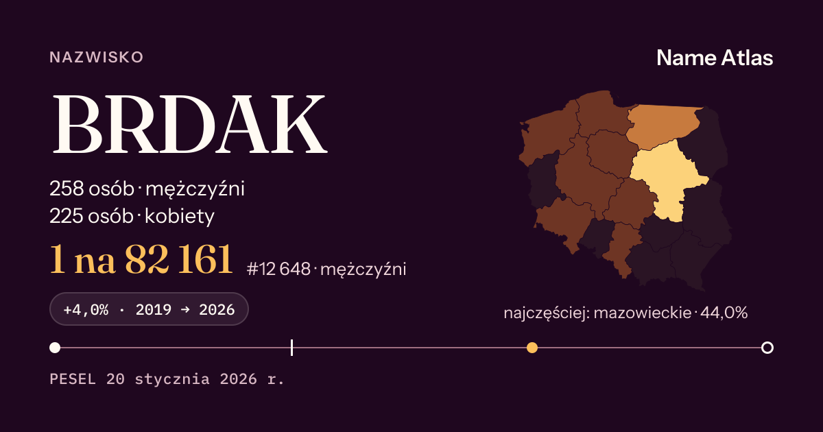 Karta nazwiska z liczbami z rejestru PESEL: BRDAK