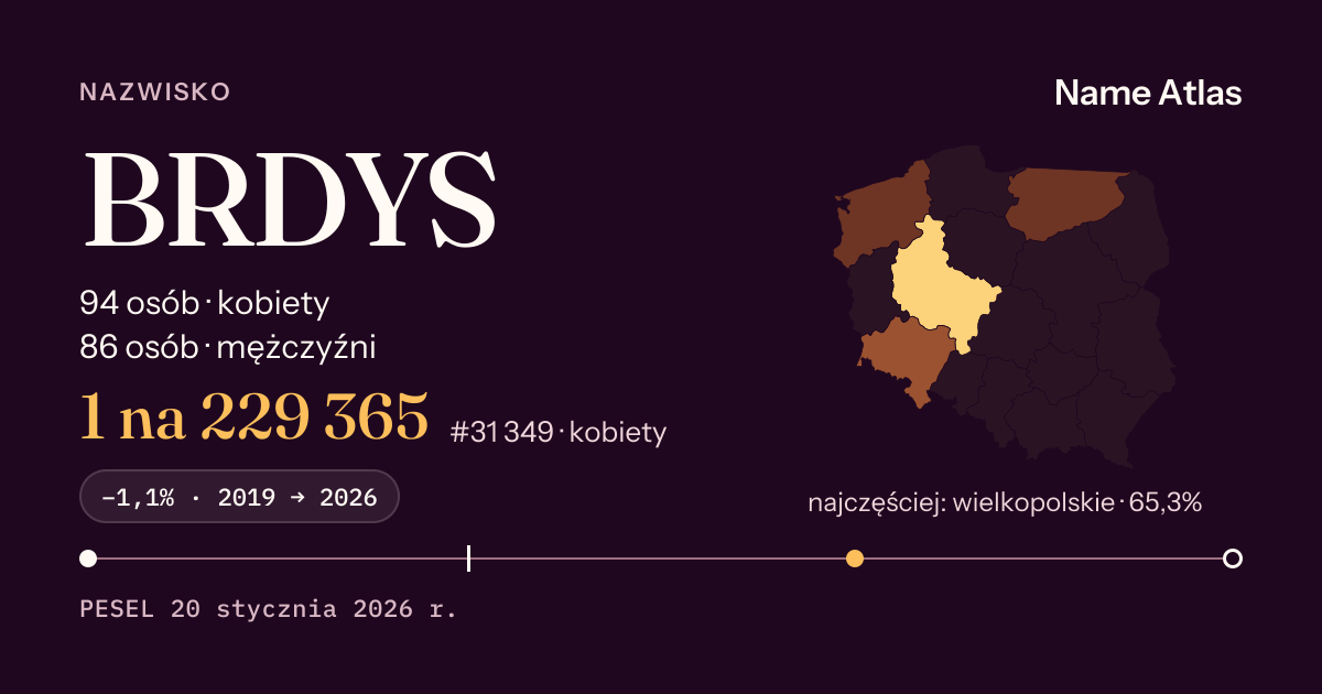 Karta nazwiska z liczbami z rejestru PESEL: BRDYS