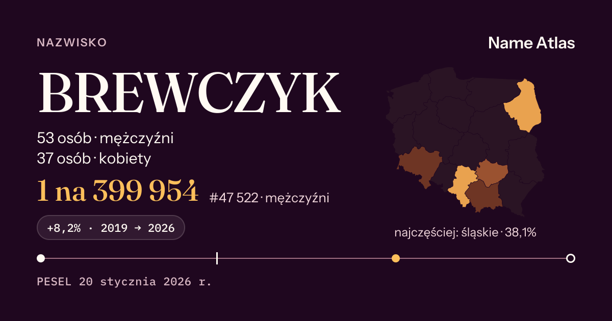 Karta nazwiska z liczbami z rejestru PESEL: BREWCZYK