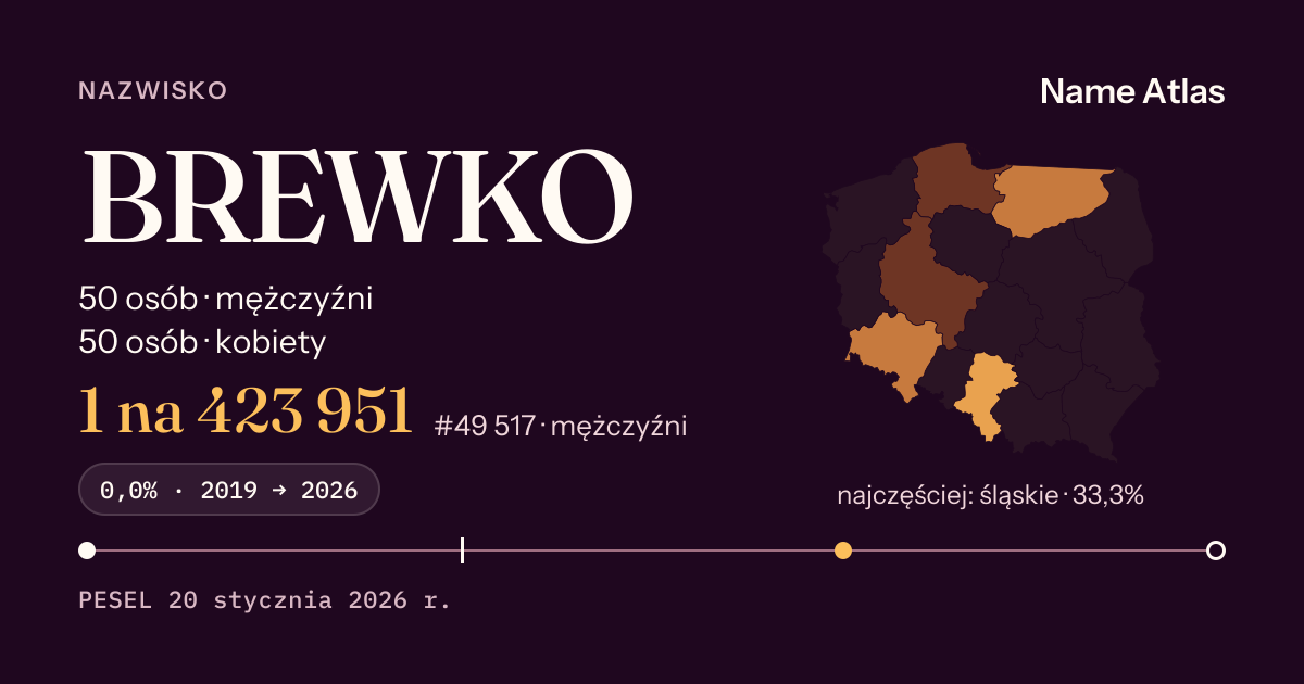 Karta nazwiska z liczbami z rejestru PESEL: BREWKO