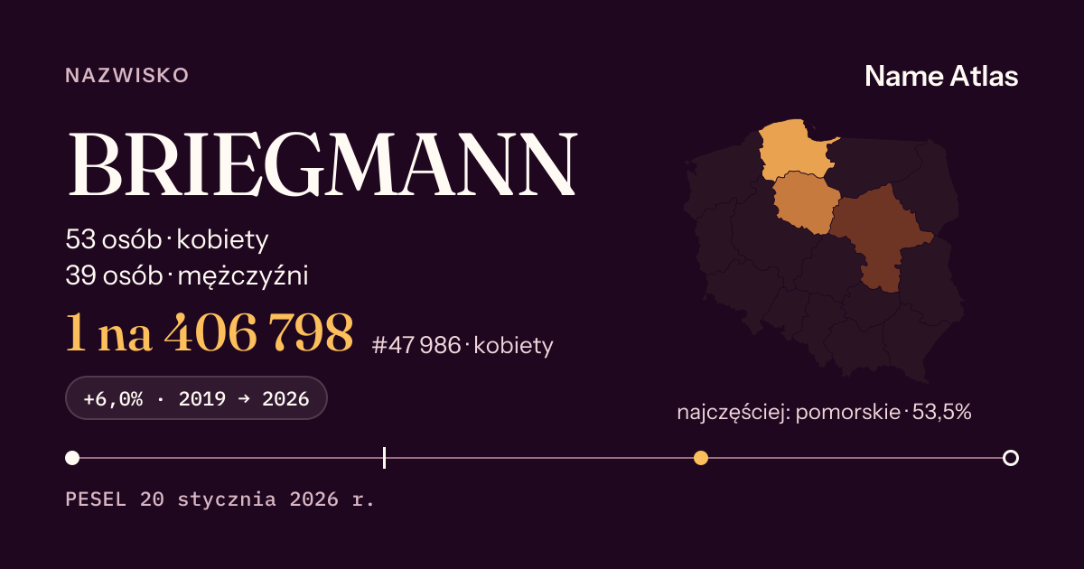 Karta nazwiska z liczbami z rejestru PESEL: BRIEGMANN
