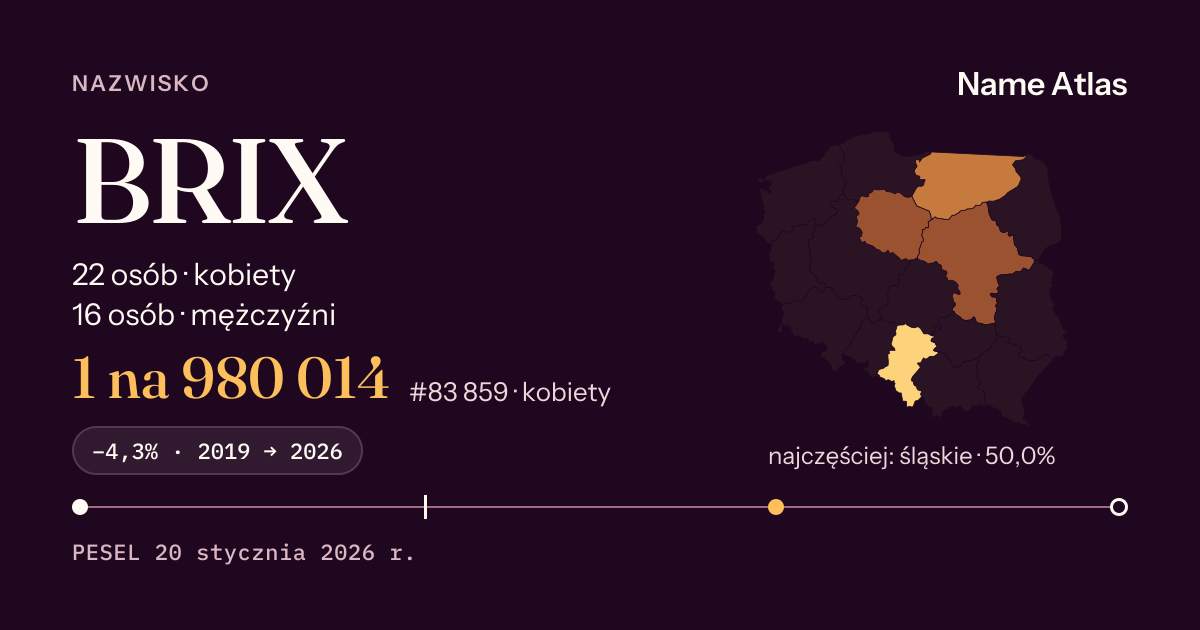 Karta nazwiska z liczbami z rejestru PESEL: BRIX