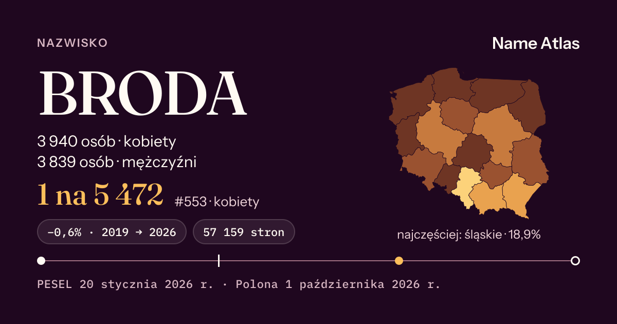 Karta nazwiska z liczbami z rejestru PESEL: BRODA