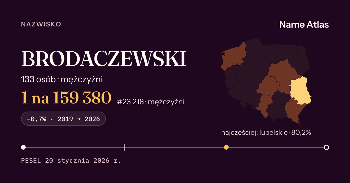 Karta nazwiska z liczbami z rejestru PESEL: BRODACZEWSKI