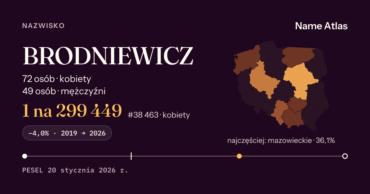 Karta nazwiska z liczbami z rejestru PESEL: BRODNIEWICZ