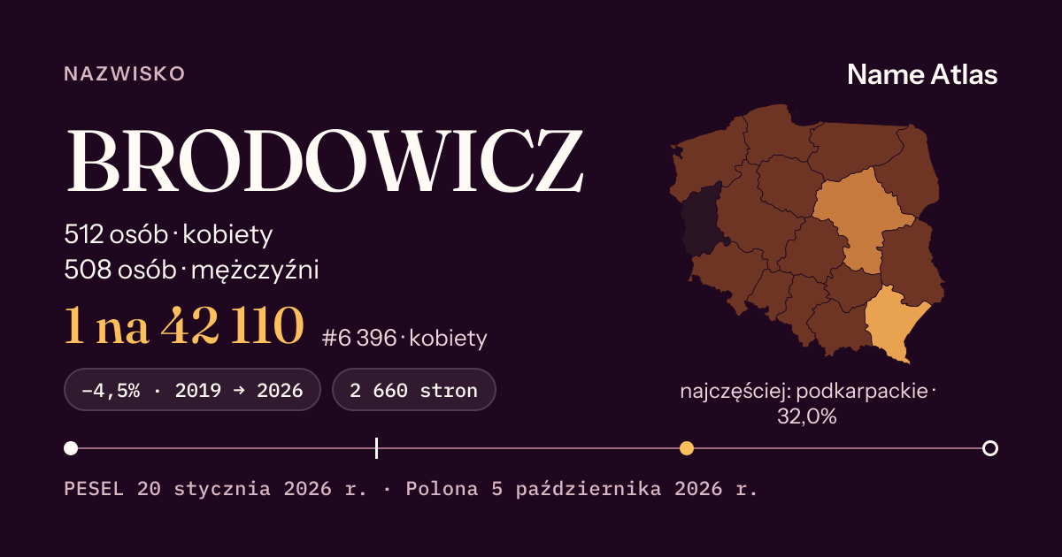 Karta nazwiska z liczbami z rejestru PESEL: BRODOWICZ
