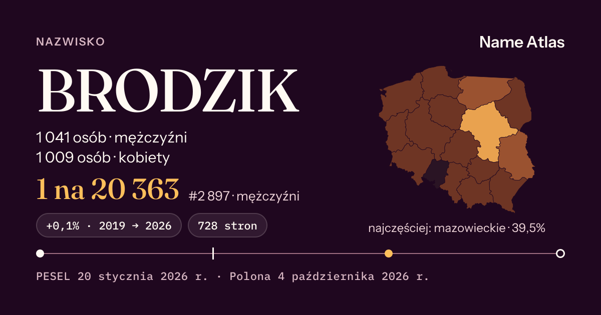 Karta nazwiska z liczbami z rejestru PESEL: BRODZIK