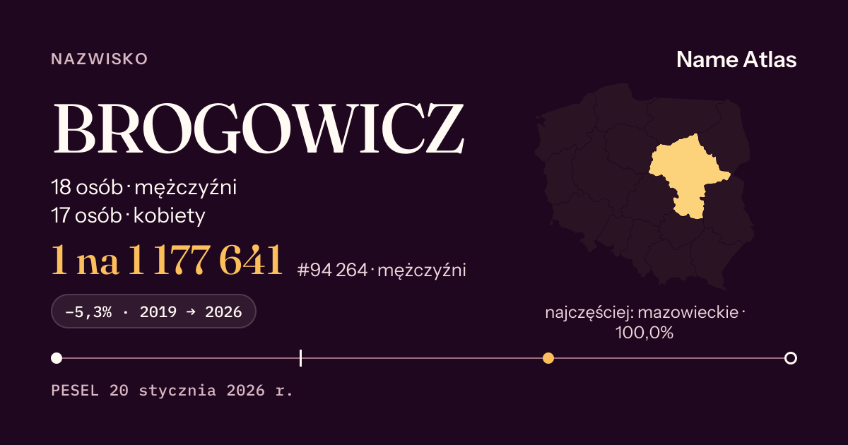 Karta nazwiska z liczbami z rejestru PESEL: BROGOWICZ