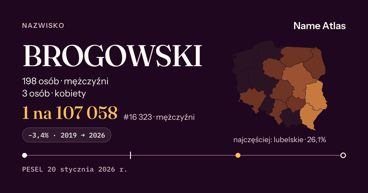 Karta nazwiska z liczbami z rejestru PESEL: BROGOWSKI