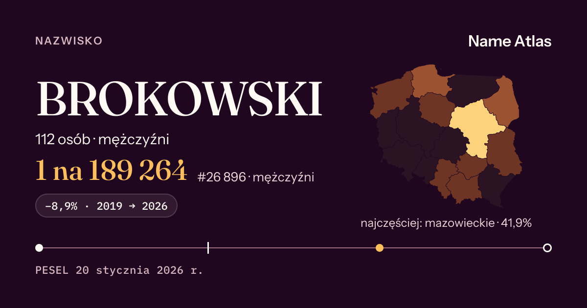 Karta nazwiska z liczbami z rejestru PESEL: BROKOWSKI