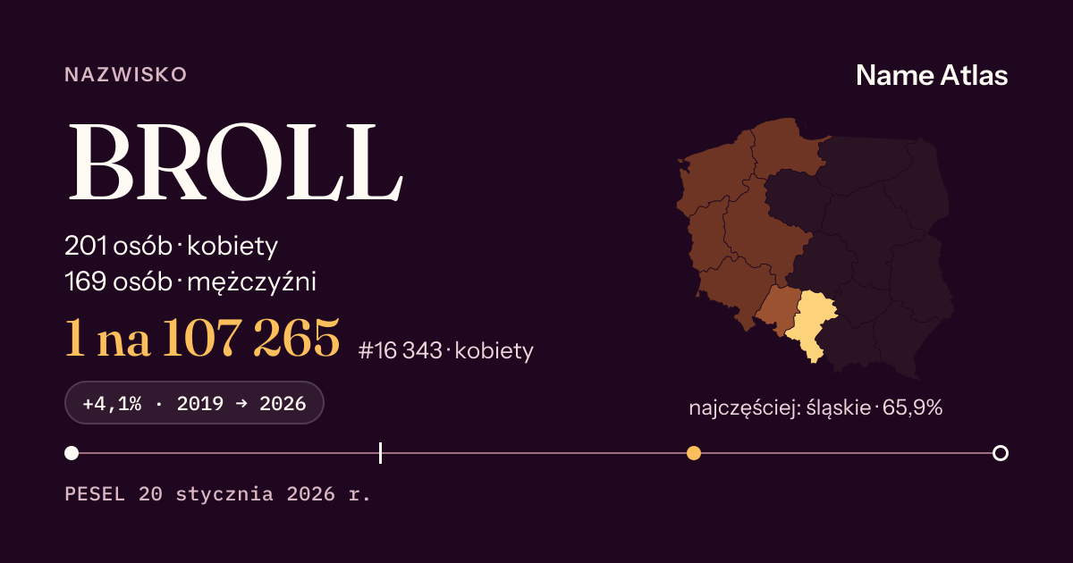 Karta nazwiska z liczbami z rejestru PESEL: BROLL
