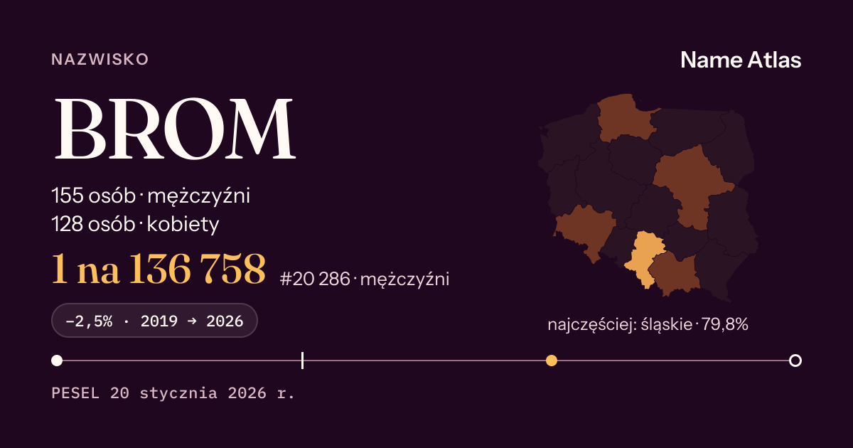 Karta nazwiska z liczbami z rejestru PESEL: BROM