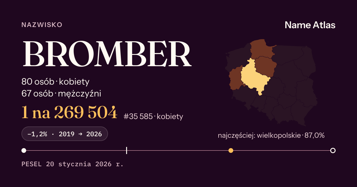 Karta nazwiska z liczbami z rejestru PESEL: BROMBER