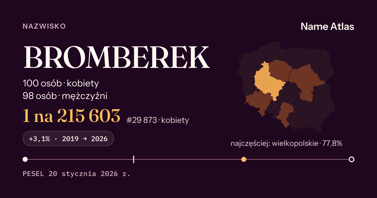 Karta nazwiska z liczbami z rejestru PESEL: BROMBEREK