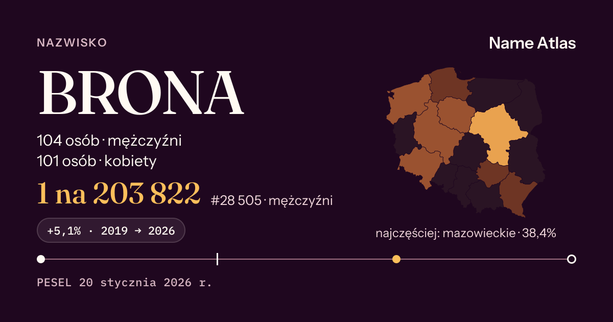 Karta nazwiska z liczbami z rejestru PESEL: BRONA