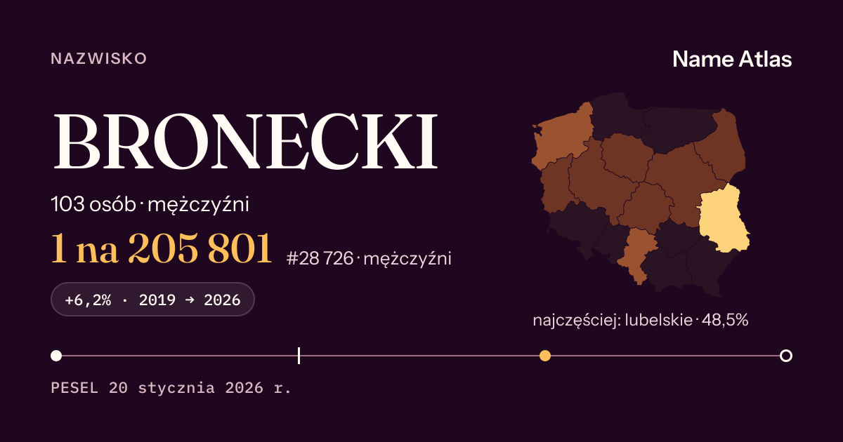 Karta nazwiska z liczbami z rejestru PESEL: BRONECKI
