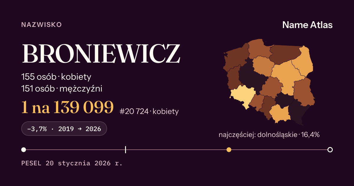 Karta nazwiska z liczbami z rejestru PESEL: BRONIEWICZ