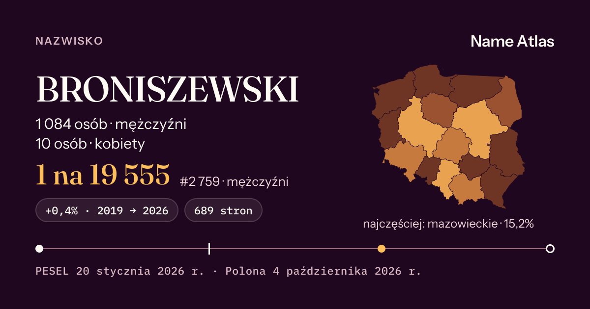 Karta nazwiska z liczbami z rejestru PESEL: BRONISZEWSKI