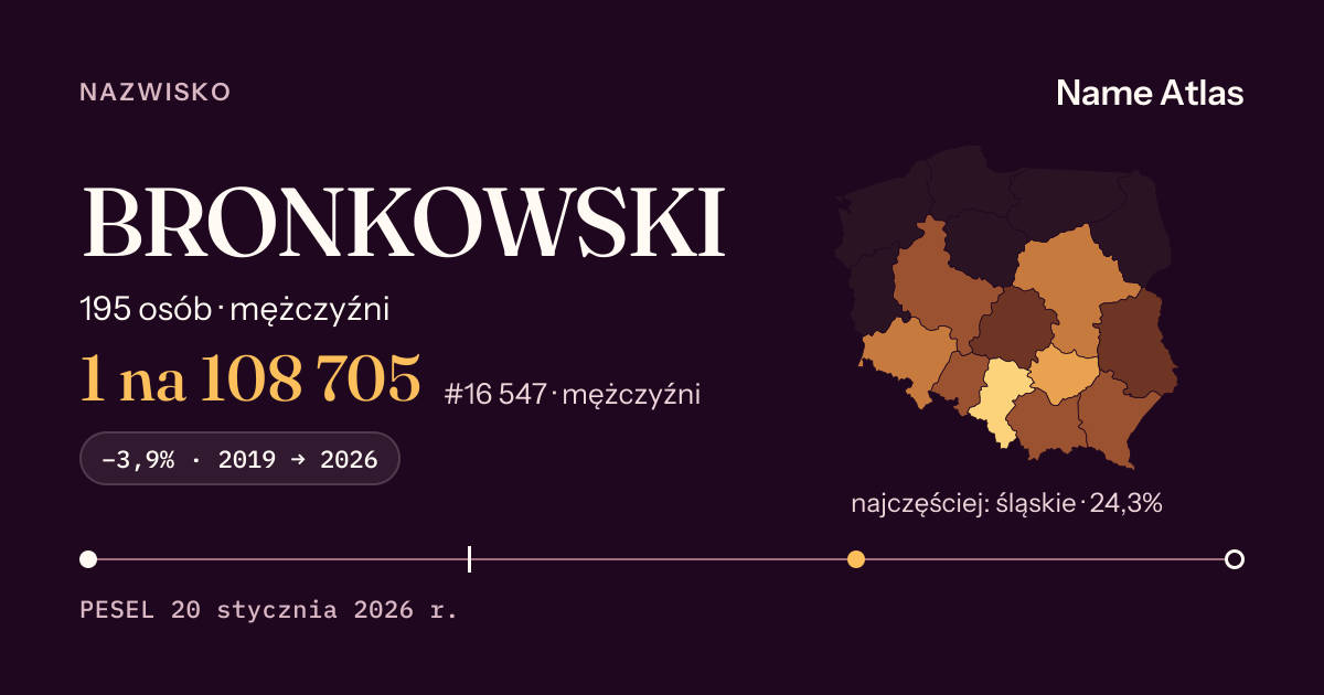 Karta nazwiska z liczbami z rejestru PESEL: BRONKOWSKI