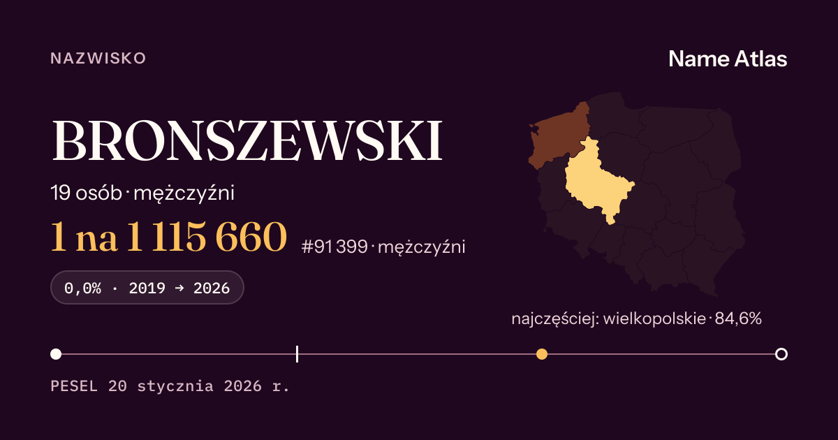 Karta nazwiska z liczbami z rejestru PESEL: BRONSZEWSKI