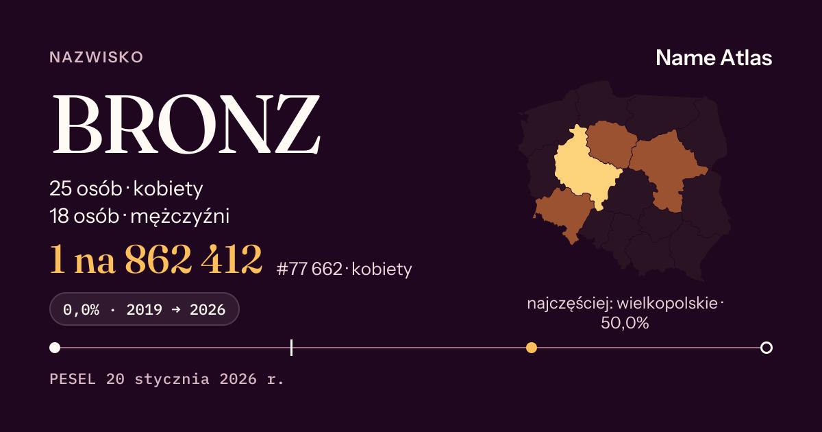 Karta nazwiska z liczbami z rejestru PESEL: BRONZ