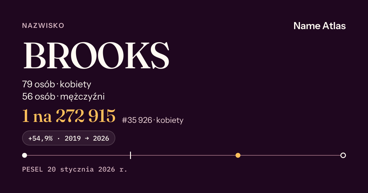 Karta nazwiska z liczbami z rejestru PESEL: BROOKS