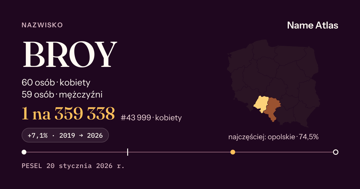Karta nazwiska z liczbami z rejestru PESEL: BROY