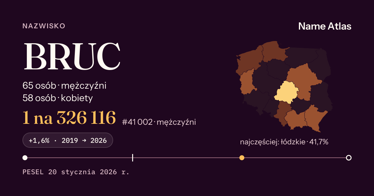 Karta nazwiska z liczbami z rejestru PESEL: BRUC